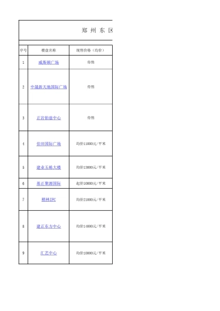 郑州各区写字楼速大全