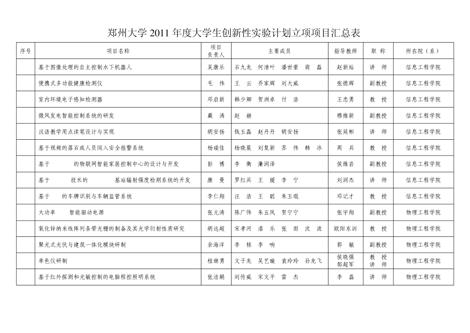 郑州大学2011年度大学生创新性实验计划立项项目汇总表_第1页