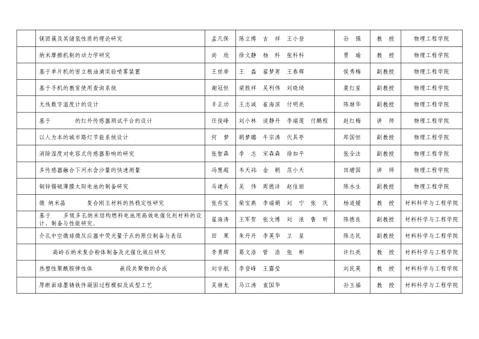 郑州大学2011年度大学生创新性实验计划立项项目汇总表_第2页