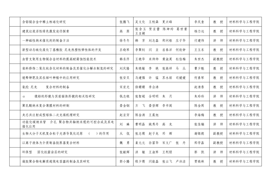 郑州大学2011年度大学生创新性实验计划立项项目汇总表_第3页