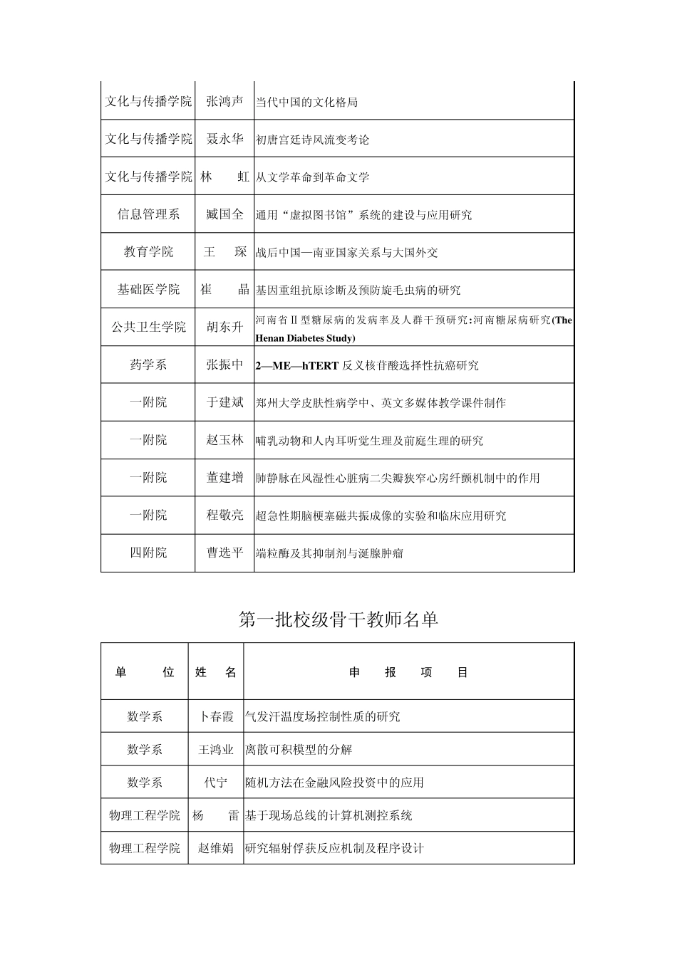 郑州大学省校两级青年骨干教师资助计划资助对象_第3页