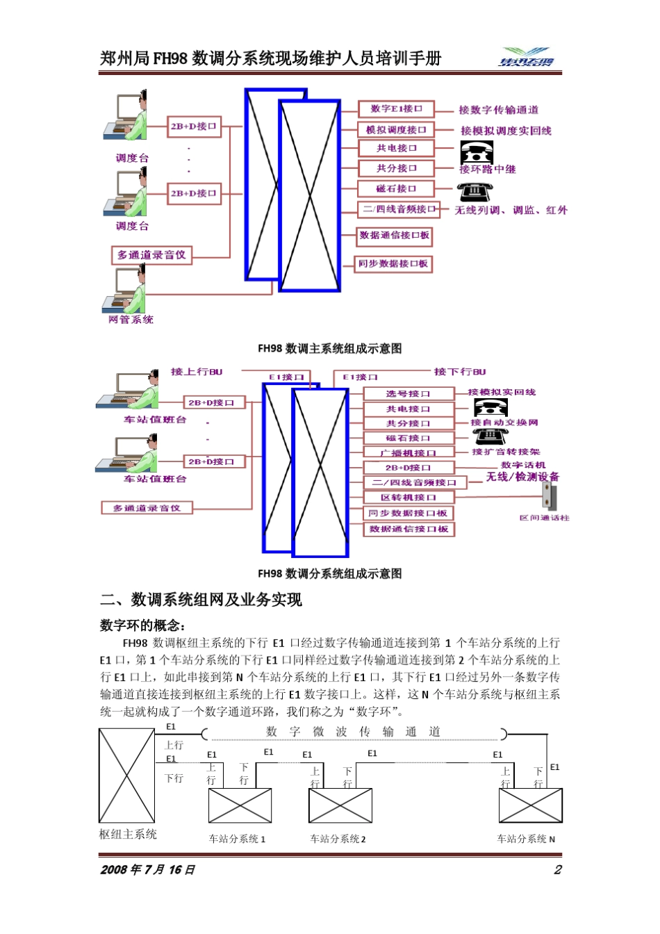 郑州局FH98数调分系统现场维护人员培训手册_第2页
