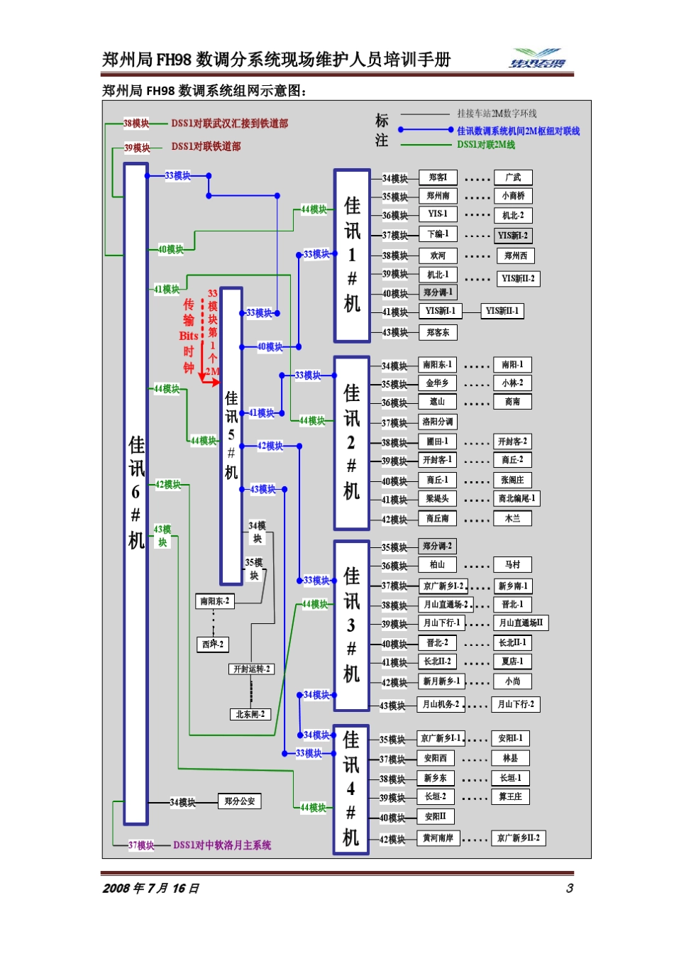 郑州局FH98数调分系统现场维护人员培训手册_第3页