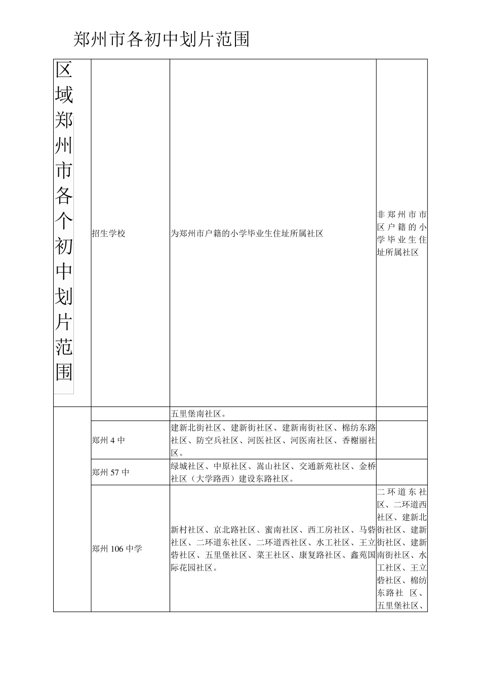 郑州市各个初中划片范围详细中学划片_第2页