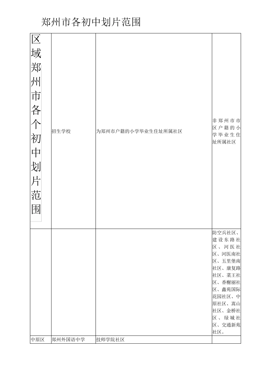 郑州市各个初中划片范围详细中学划片_第3页