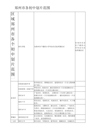 郑州市各个初中划片范围详细中学划片