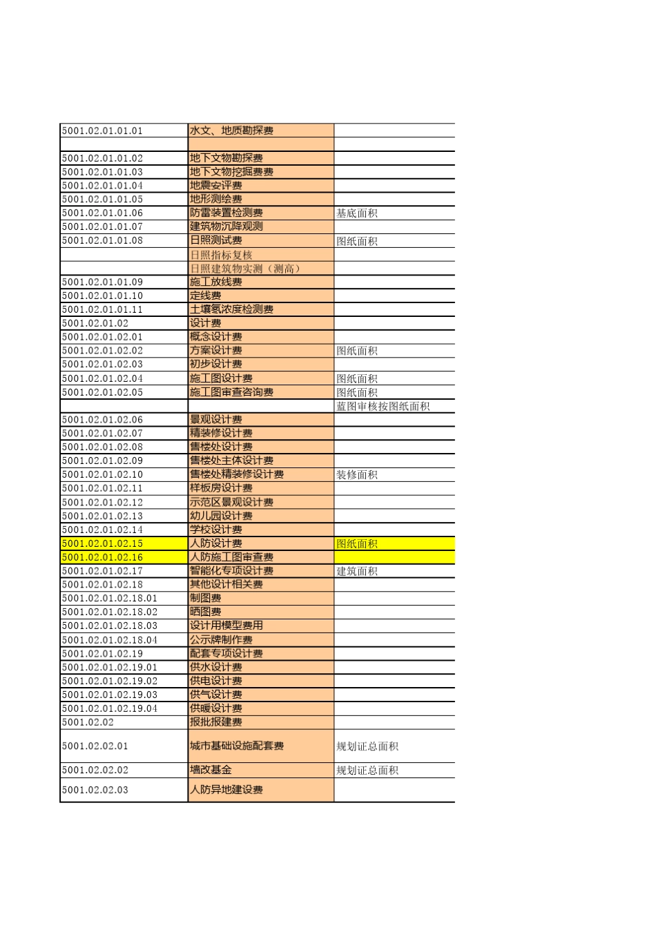 郑州市房地产目标成本测算(可用来测算成本,部分项隐藏在文档内)_第2页