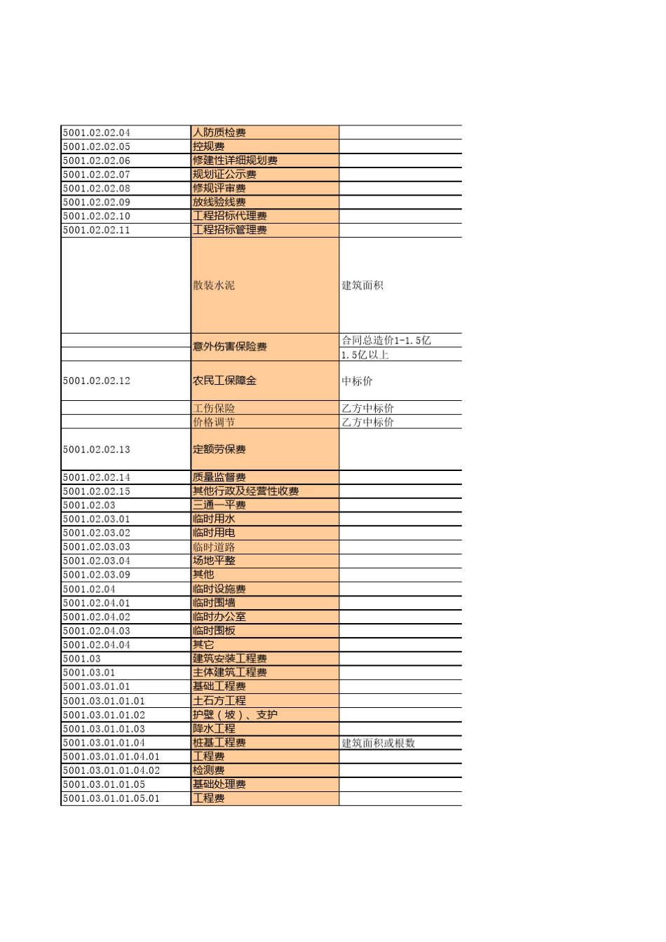 郑州市房地产目标成本测算(可用来测算成本,部分项隐藏在文档内)_第3页