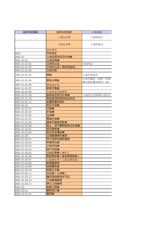 郑州市房地产目标成本测算(可用来测算成本,部分项隐藏在文档内)