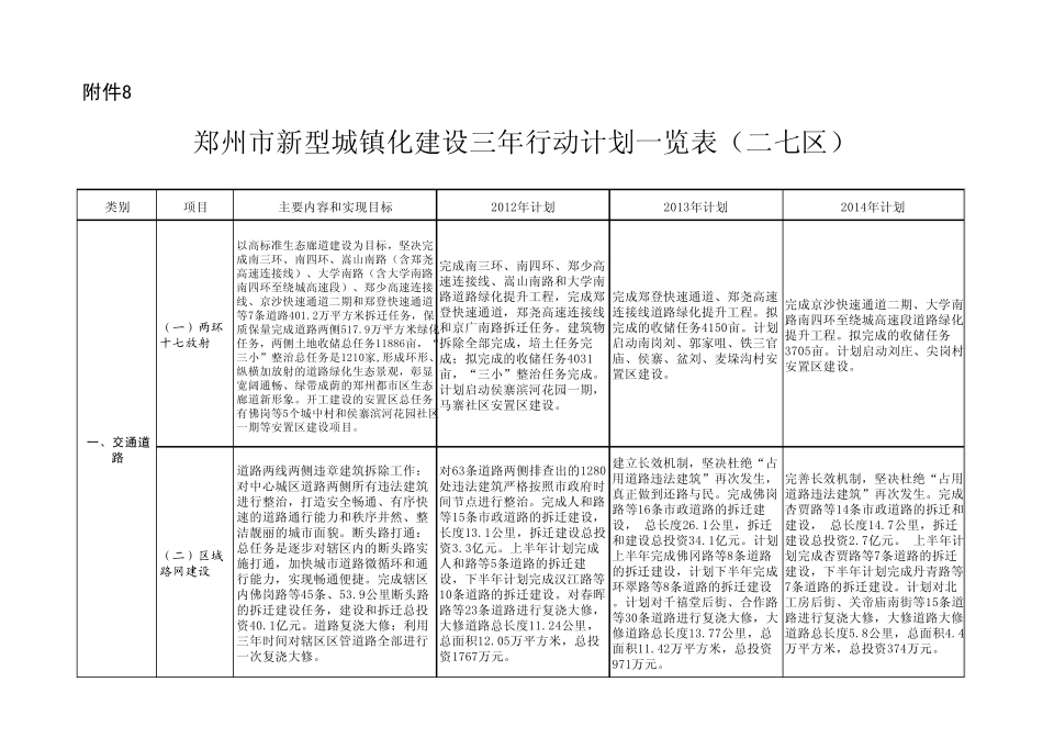 郑州市新型城镇化建设三年行动计划一览表二七区_第1页