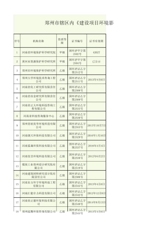 郑州市辖区内《建设项目环境影响评价资格证书》持证单位情况汇总表
