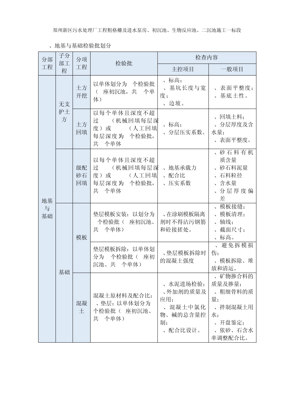 郑州新区污水处理厂检验批划分(一标段)1_第2页