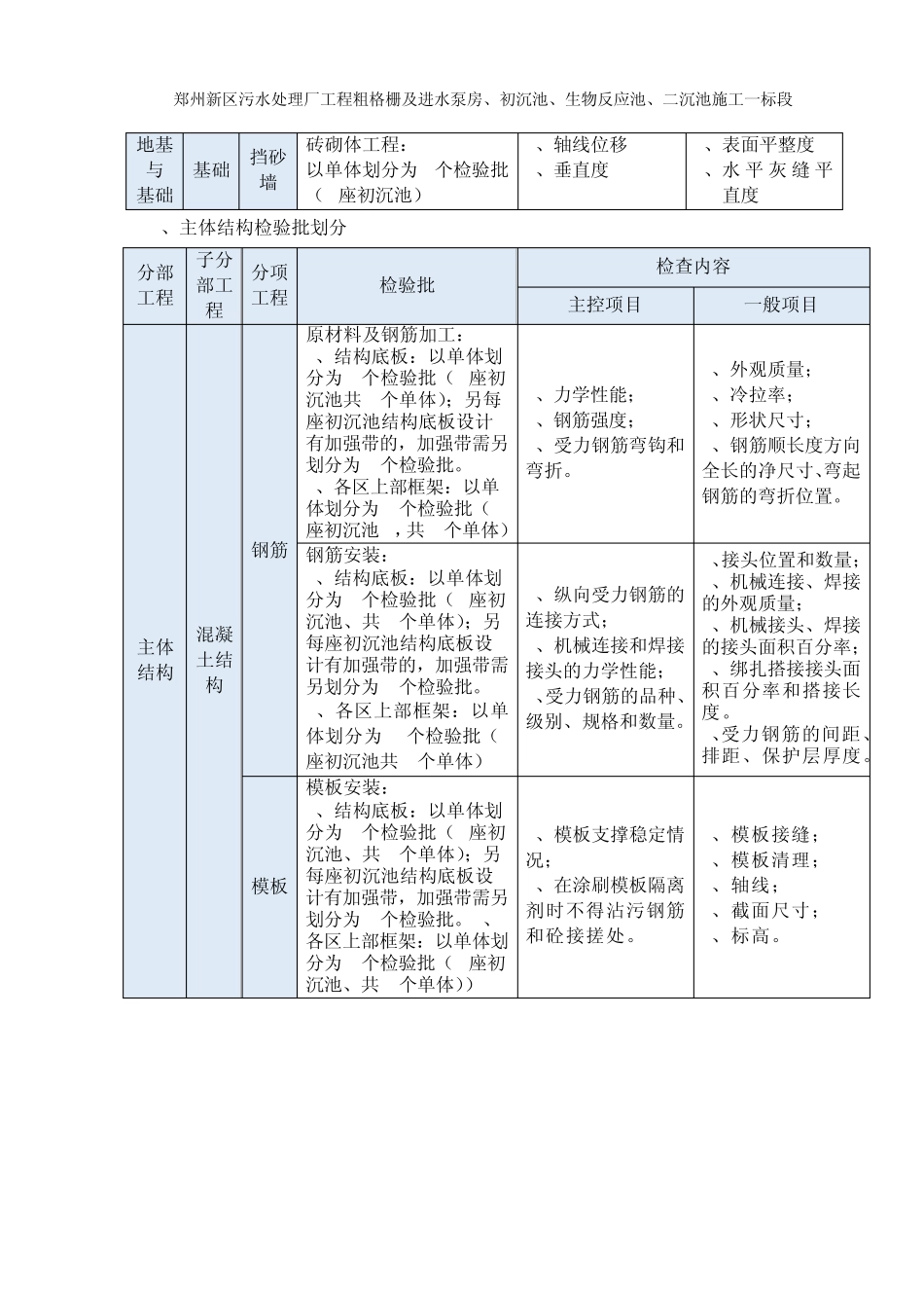 郑州新区污水处理厂检验批划分(一标段)1_第3页