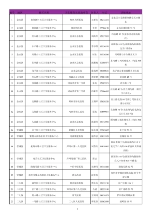 郑州社区医疗卫生服务中心汇总2011.01