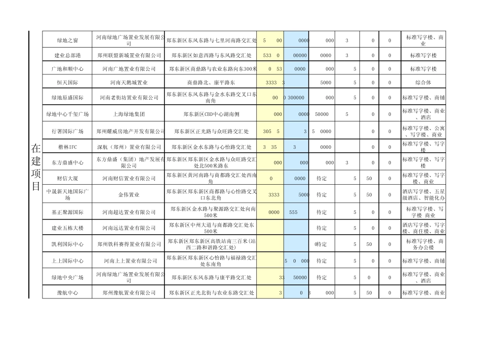 郑州郑东新区写字楼调查大全_第3页