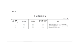 郑政文142号补偿标准