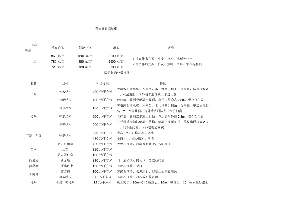 郑政文〔2009〕127号_第3页