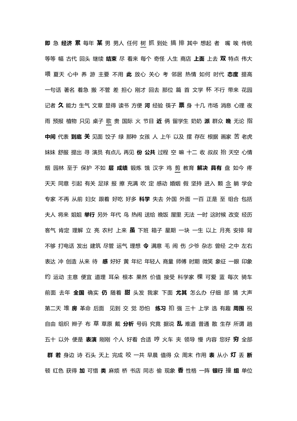 郑码常用字词简码整理_第3页