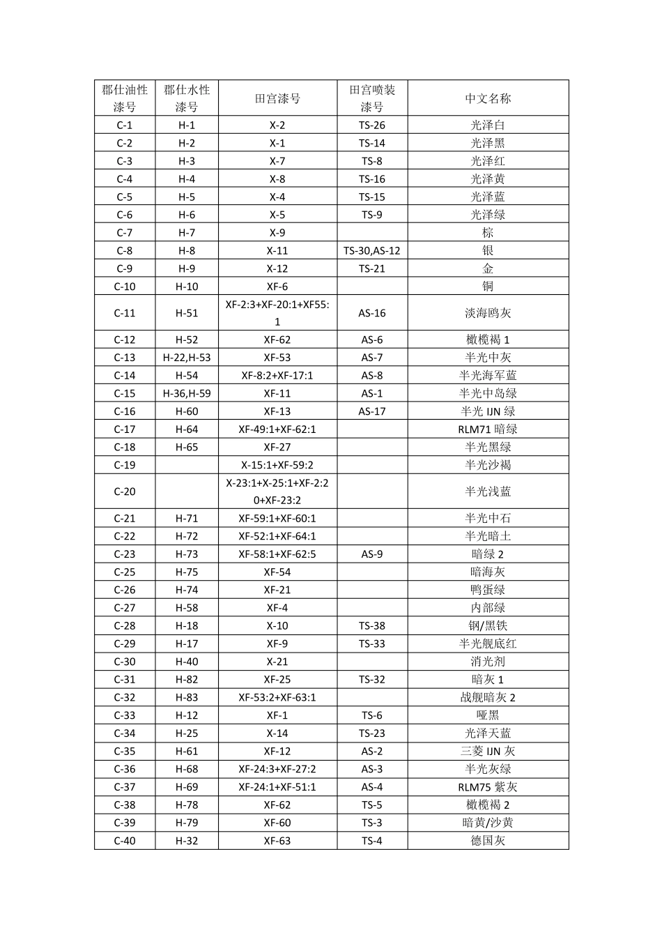 郡士田宫对照表_第1页