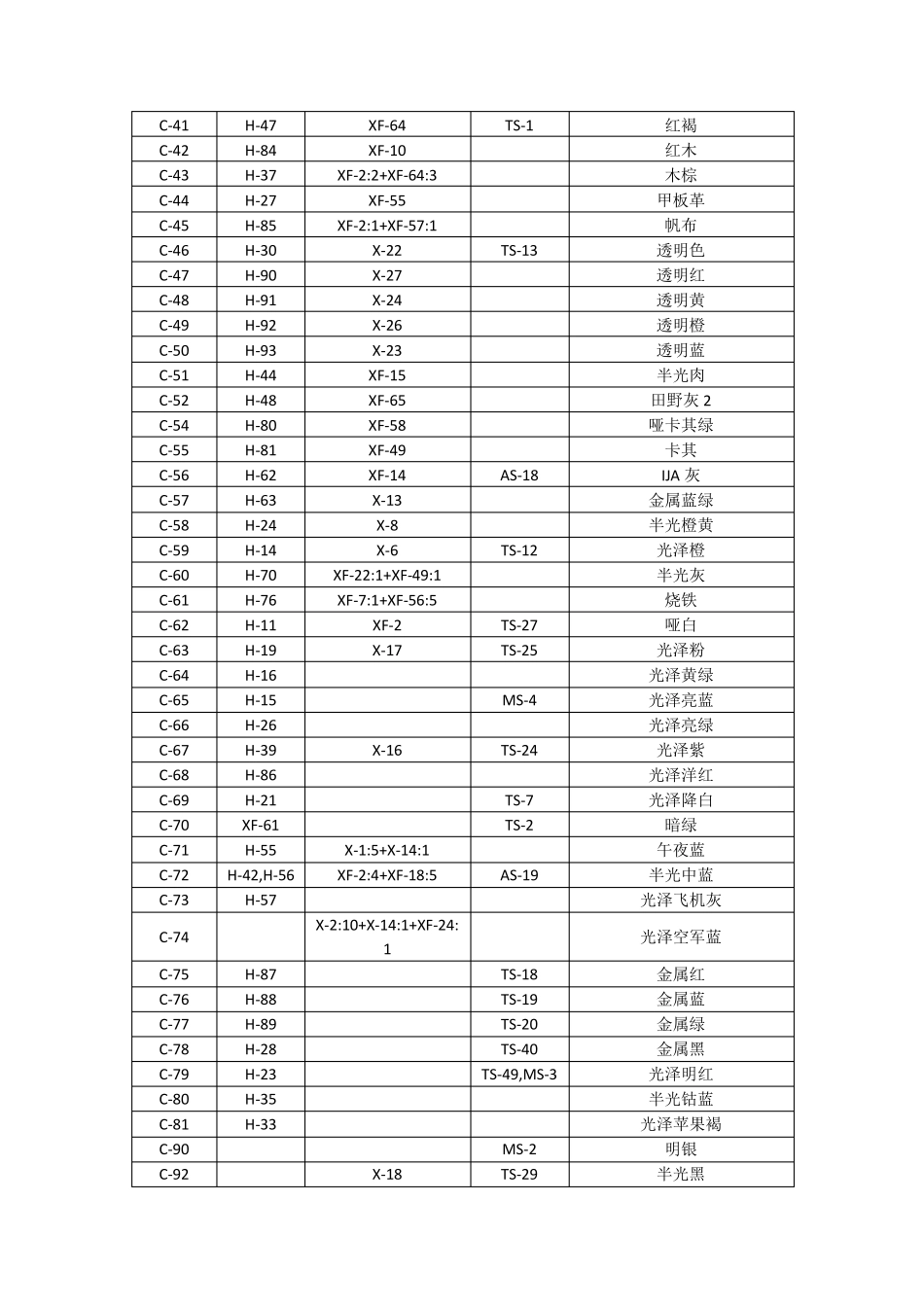 郡士田宫对照表_第2页