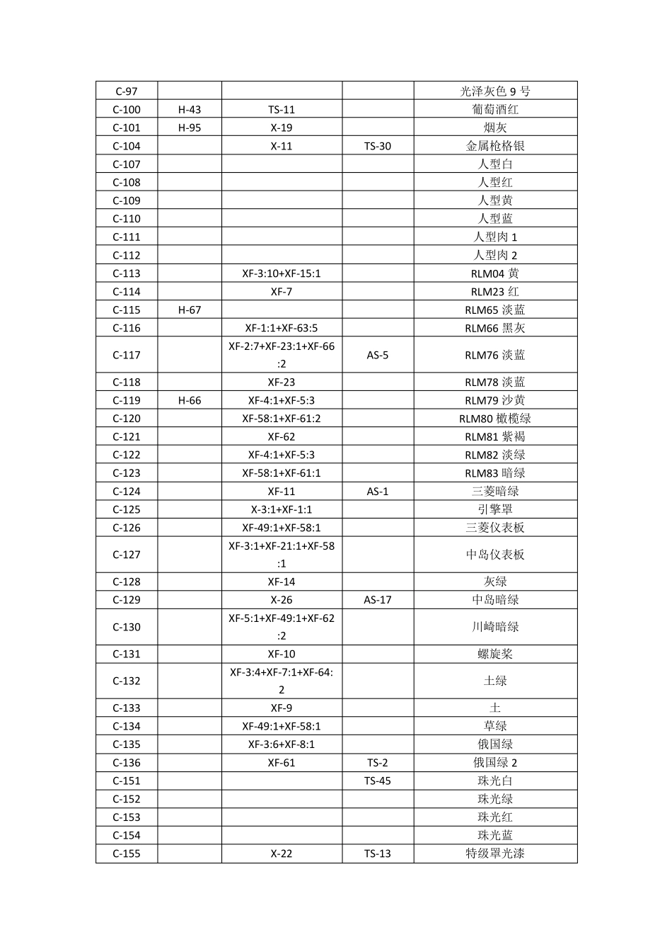 郡士田宫对照表_第3页