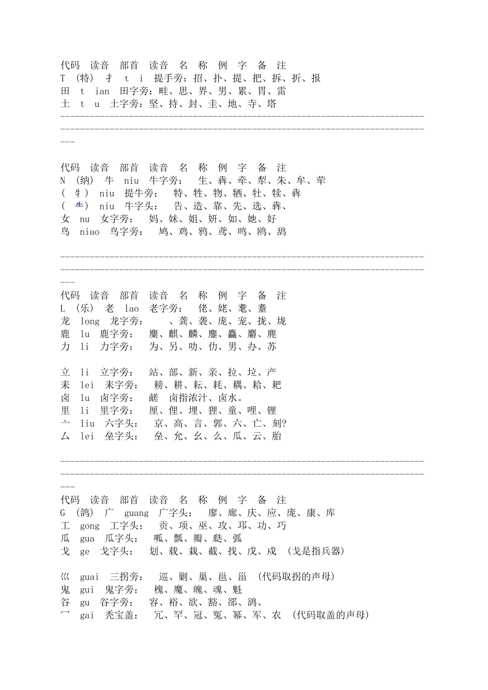 部分偏旁部首的读音_第3页