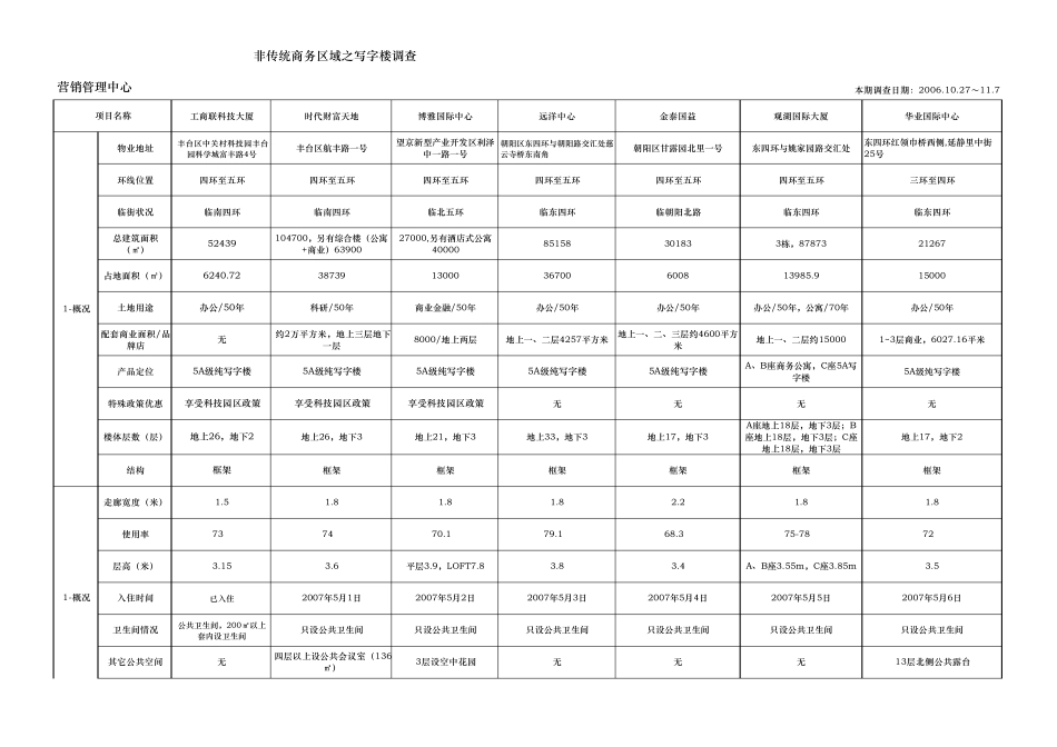 部分写字楼市场调研表_第1页