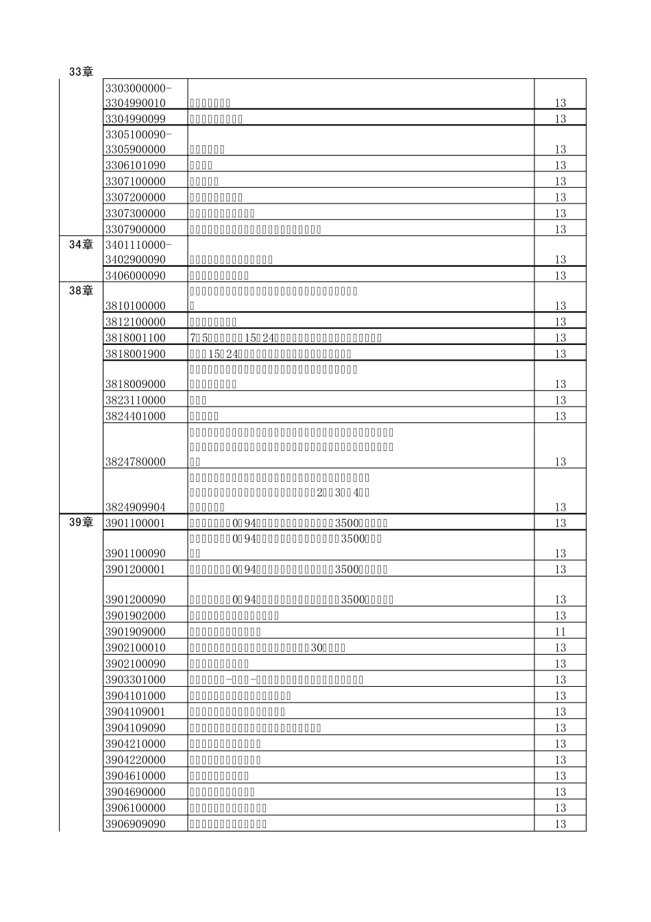 部分商品出口退税税率表_第2页