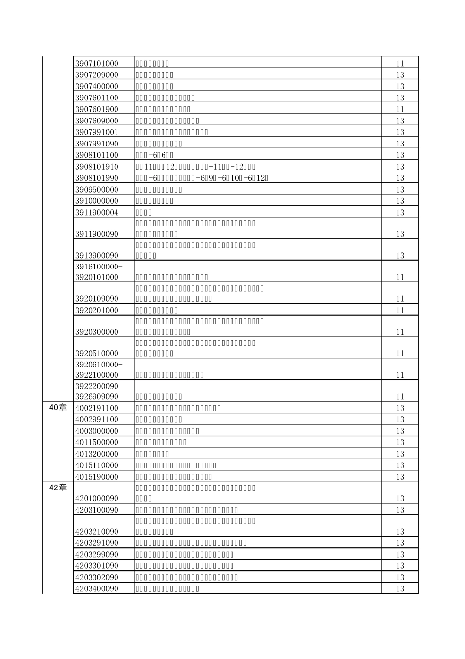 部分商品出口退税税率表_第3页