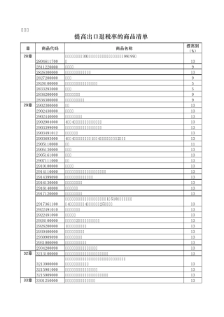 部分商品出口退税税率表