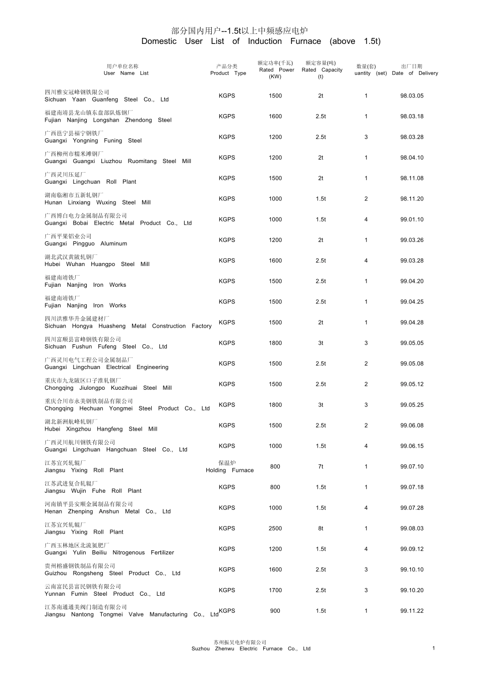 部分国内用户15t以上中频感应电炉_第1页