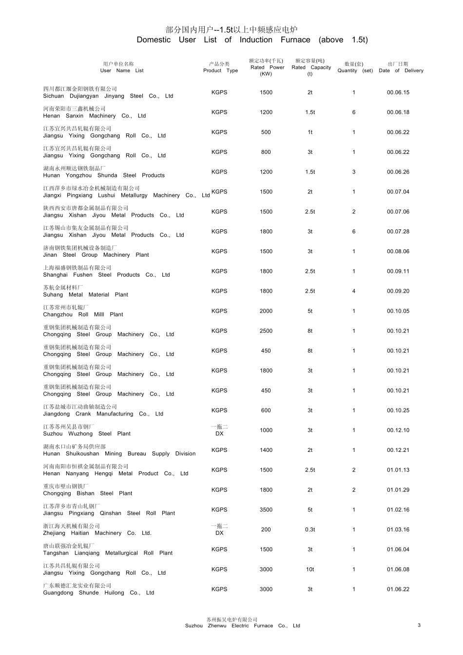 部分国内用户15t以上中频感应电炉_第3页