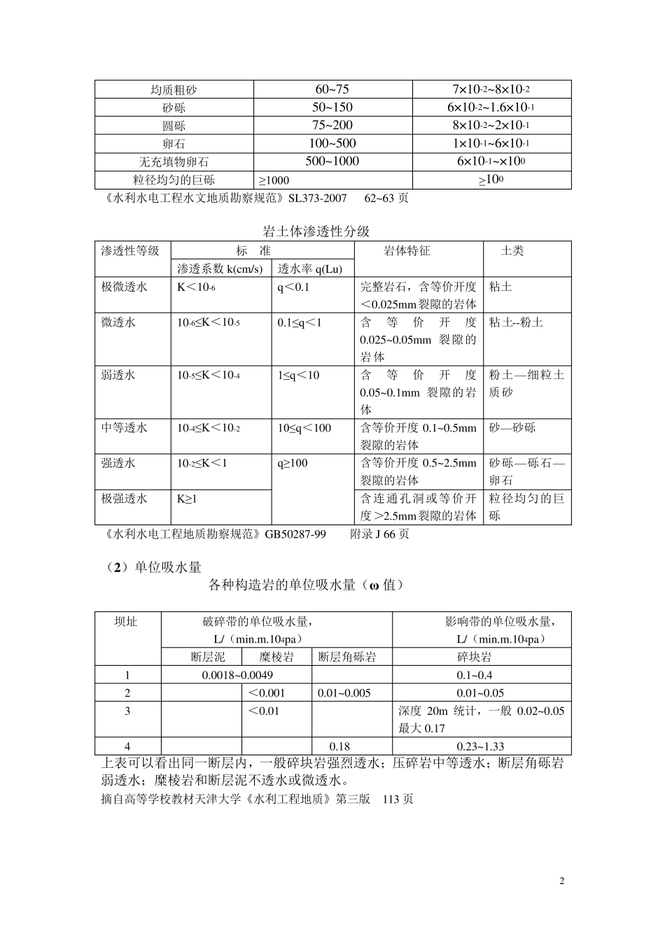 部分常用岩土经验值_第2页
