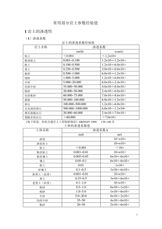 部分常用岩土经验值