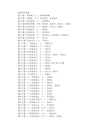 部分张氏族谱