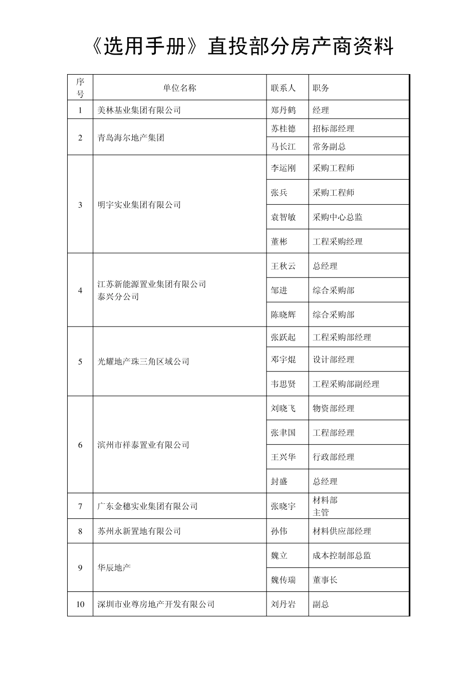 部分房产商资料_第1页