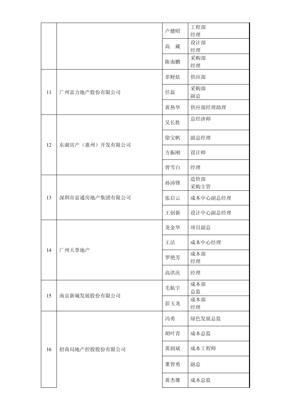 部分房产商资料_第2页