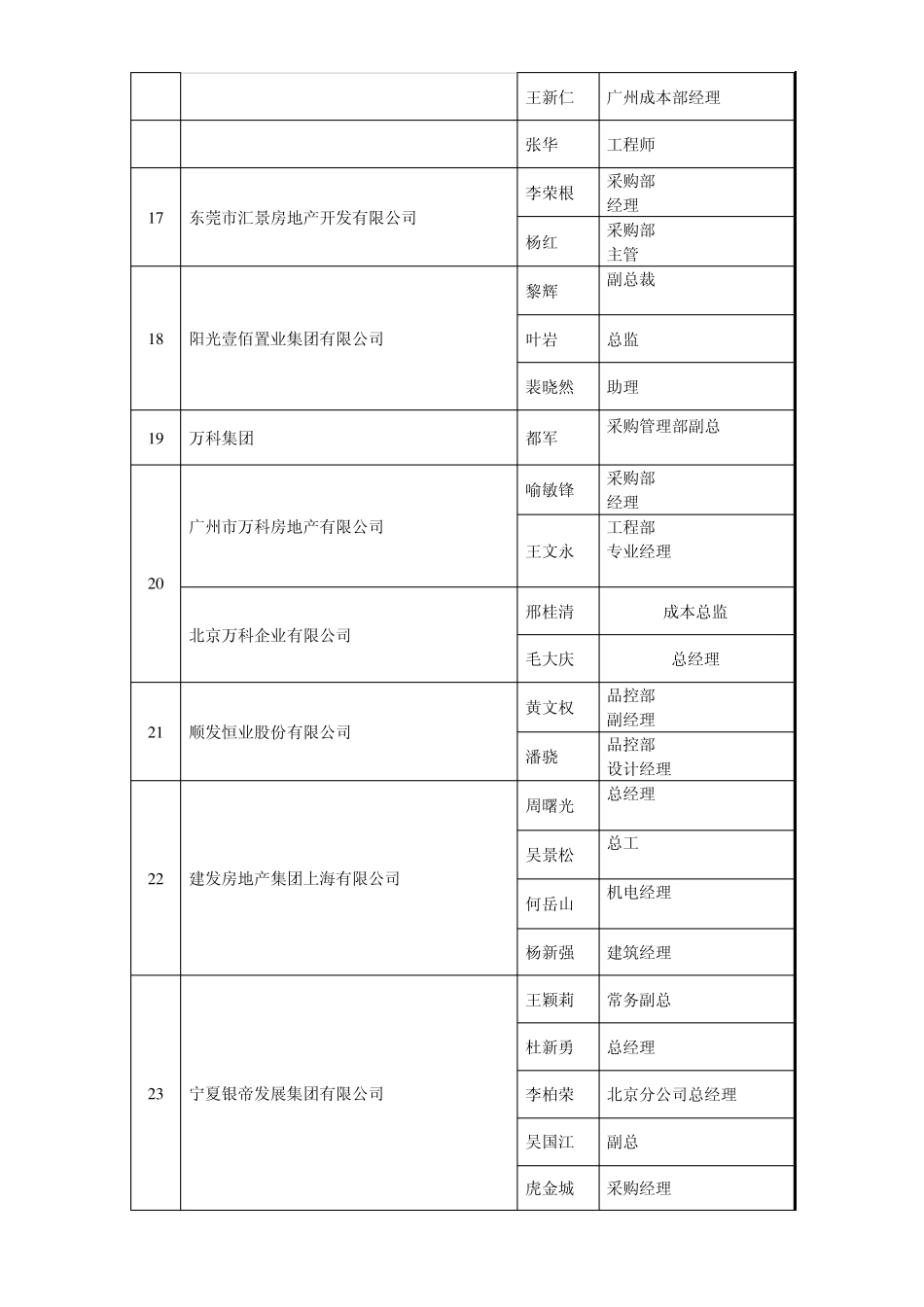 部分房产商资料_第3页
