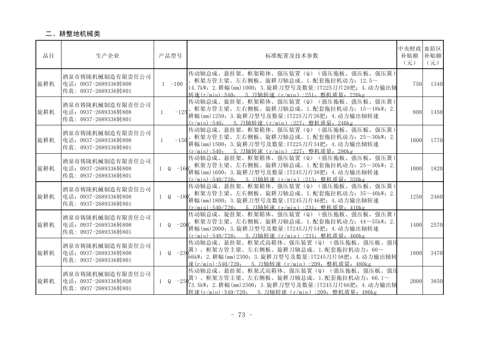 部分旋耕机技术参数资料(2009)——信息来源安徽农机_第1页