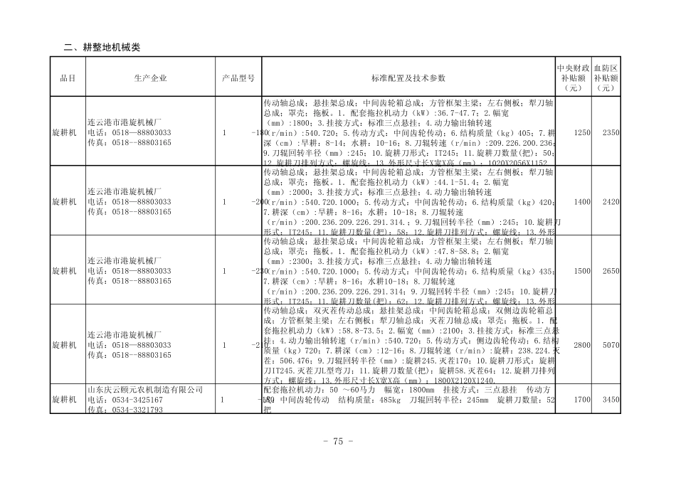 部分旋耕机技术参数资料(2009)——信息来源安徽农机_第3页