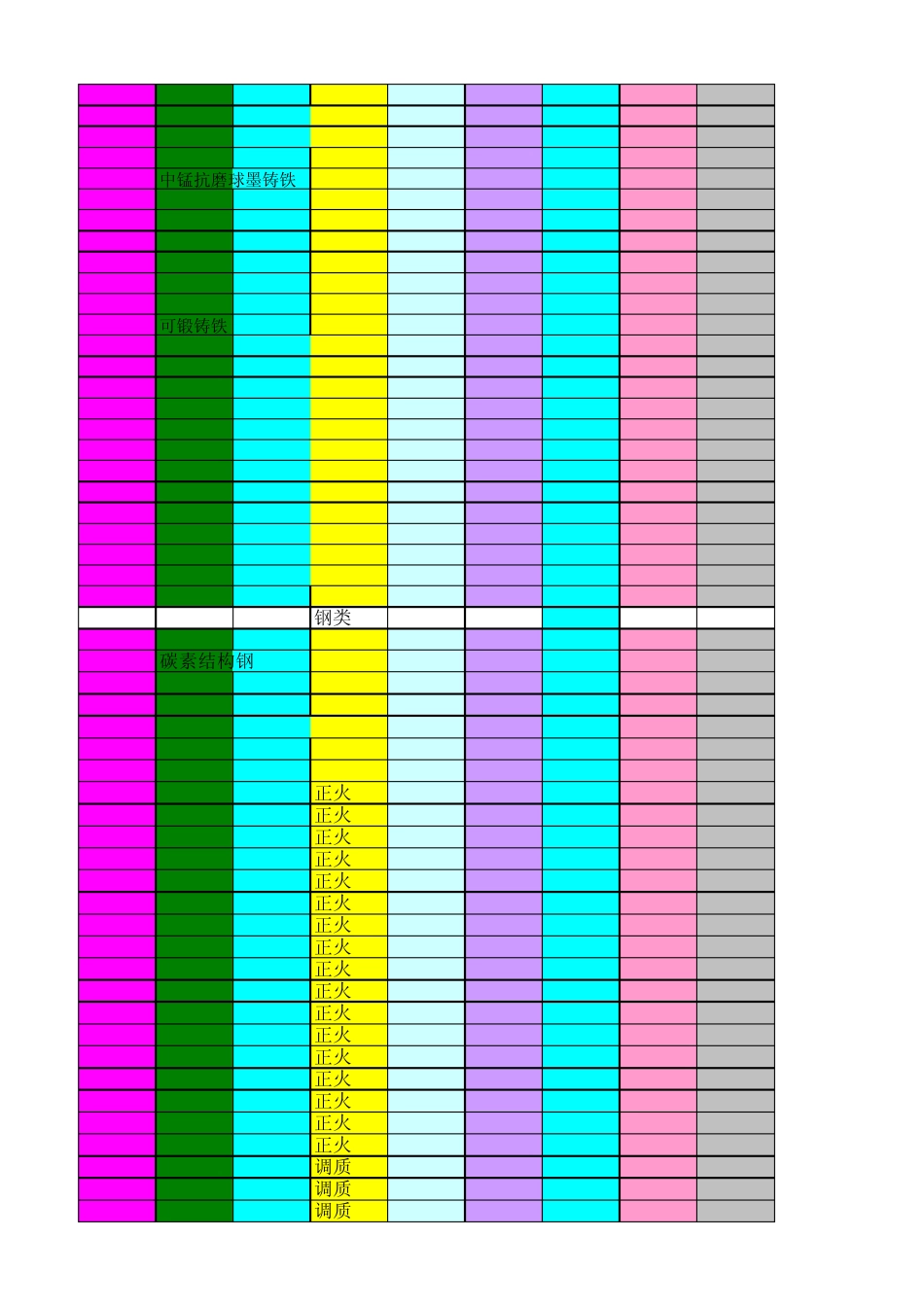 部分材料特性表_第2页