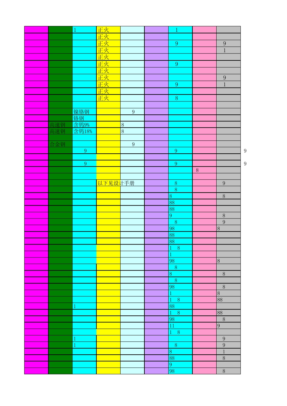 部分材料特性表_第3页