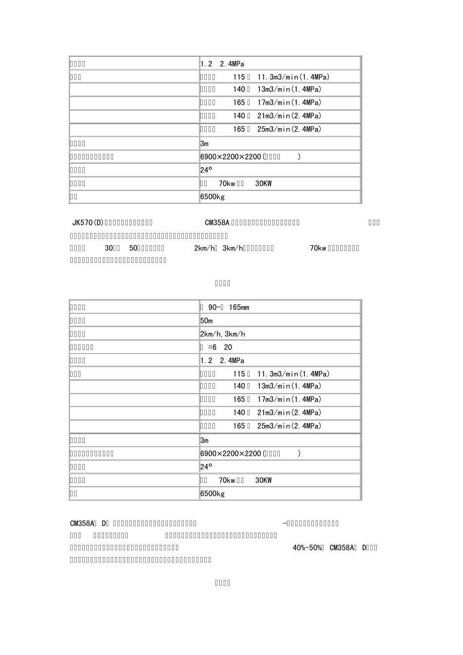 部分潜孔钻机型号与参数_第2页