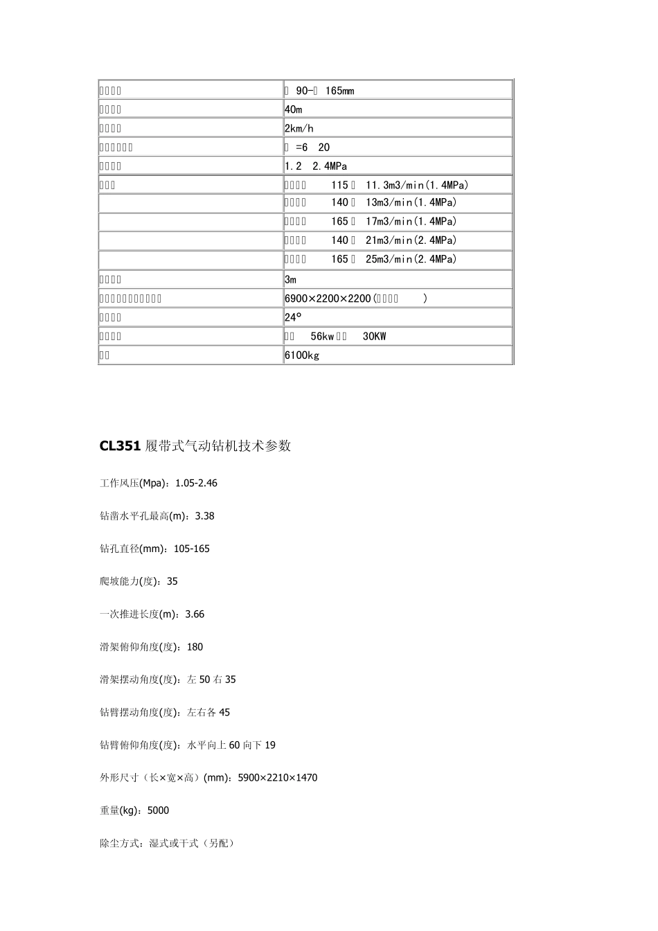 部分潜孔钻机型号与参数_第3页