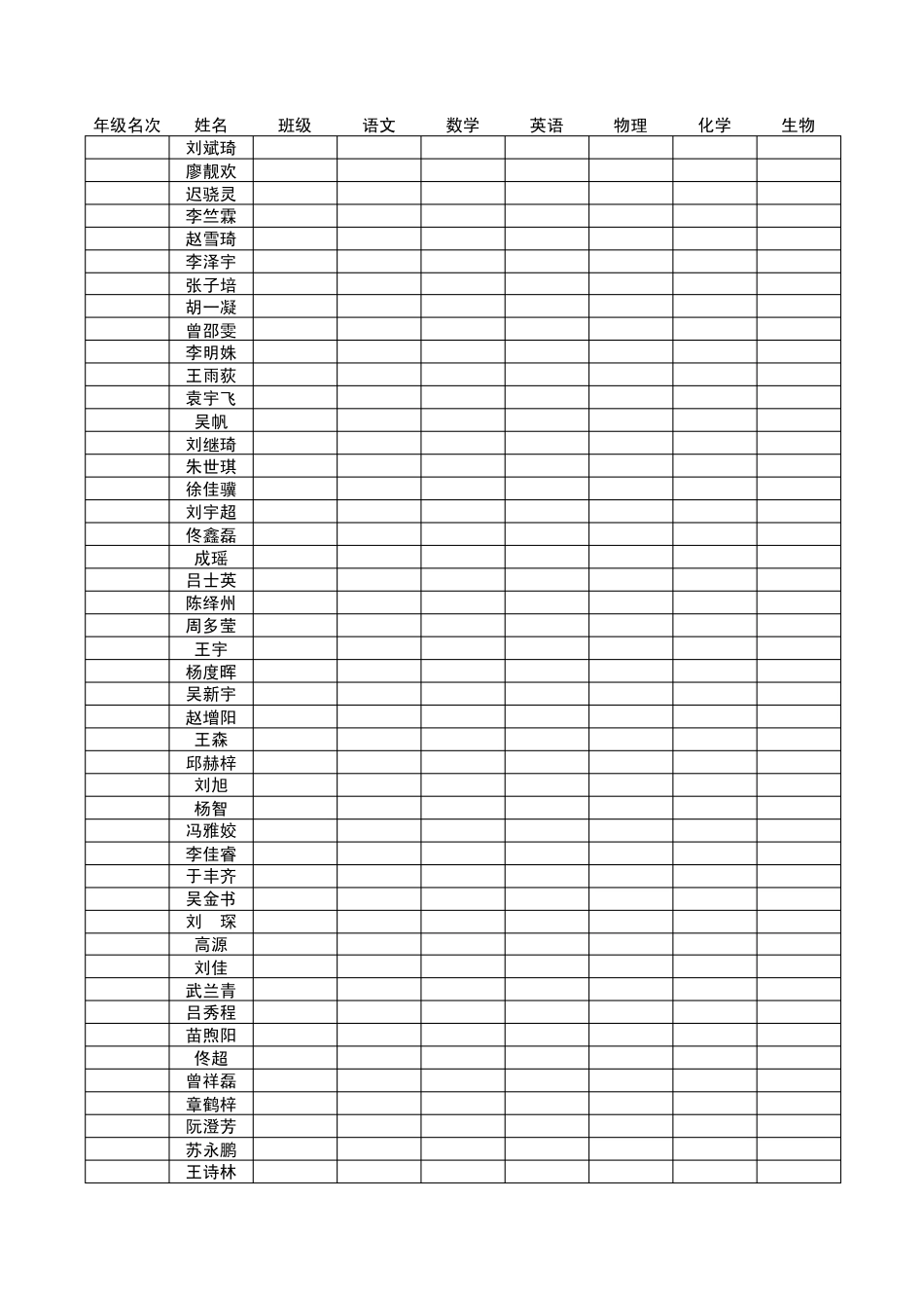 部分理科成绩单(修正版)_第1页