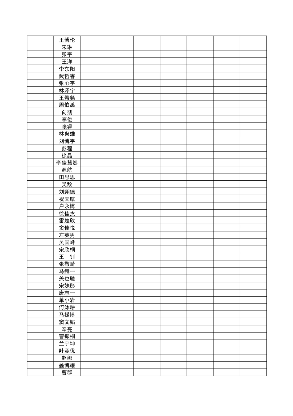 部分理科成绩单(修正版)_第2页