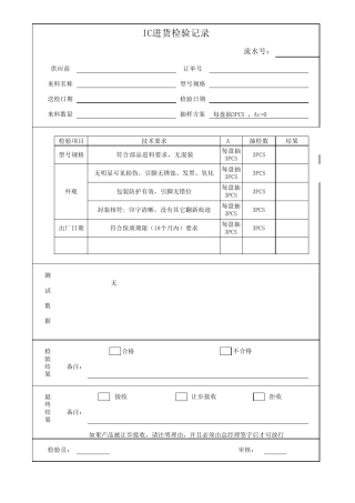 部分电子类来料进货检验记录单模版