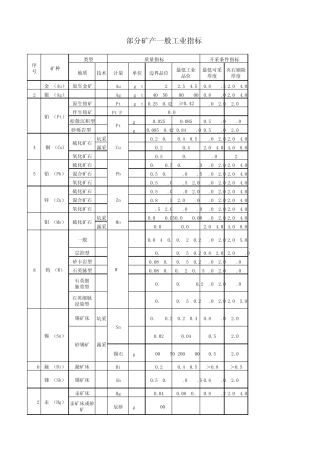 部分矿产一般工业指标