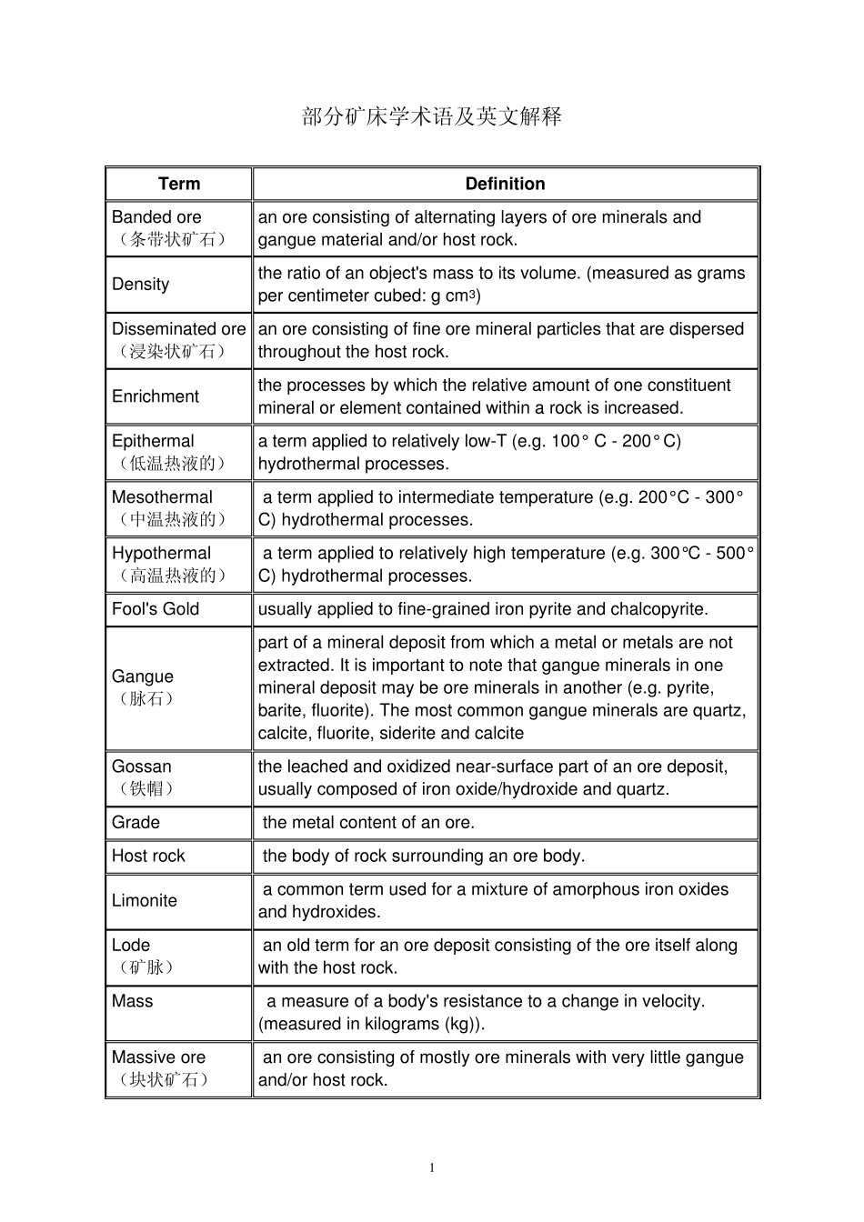 部分矿床学术语及英文解释_第1页