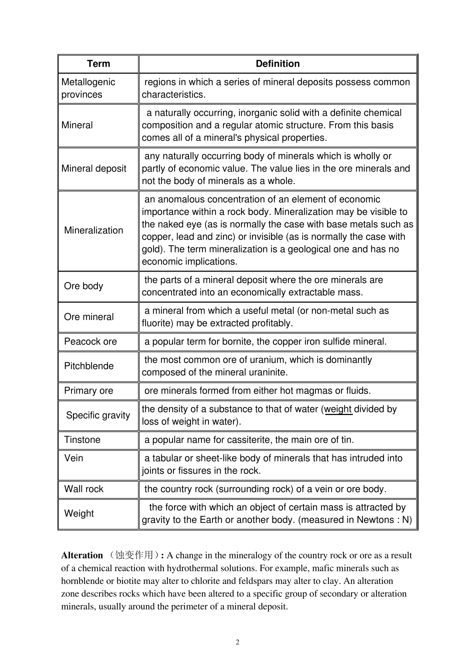 部分矿床学术语及英文解释_第2页